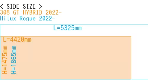 #308 GT HYBRID 2022- + Hilux Rogue 2022-